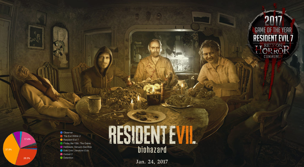 Resident Evil 7