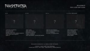 Phasmophobia: image of the 2024 roadmap, showing the updates coming to the game.